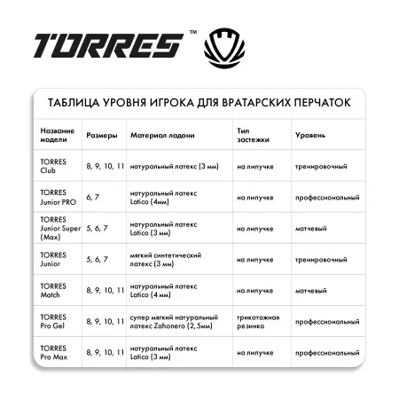 Перчатки врат. TORRES Junior PRO за 1&nbsp;790.10 ₽ купить в Барнауле